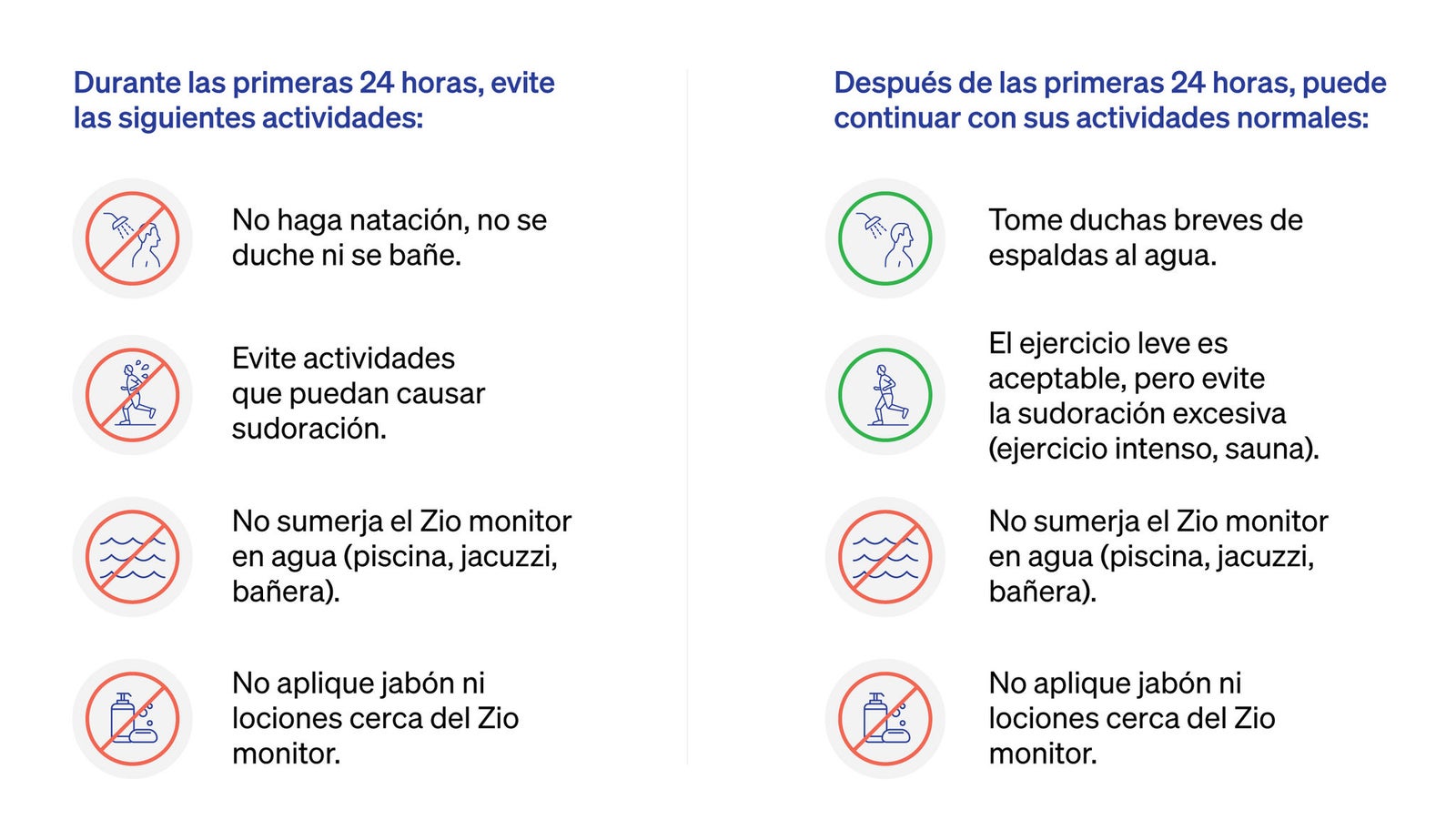 Monitor Spanish Zio monitor Spanish FAQ | iRhythm