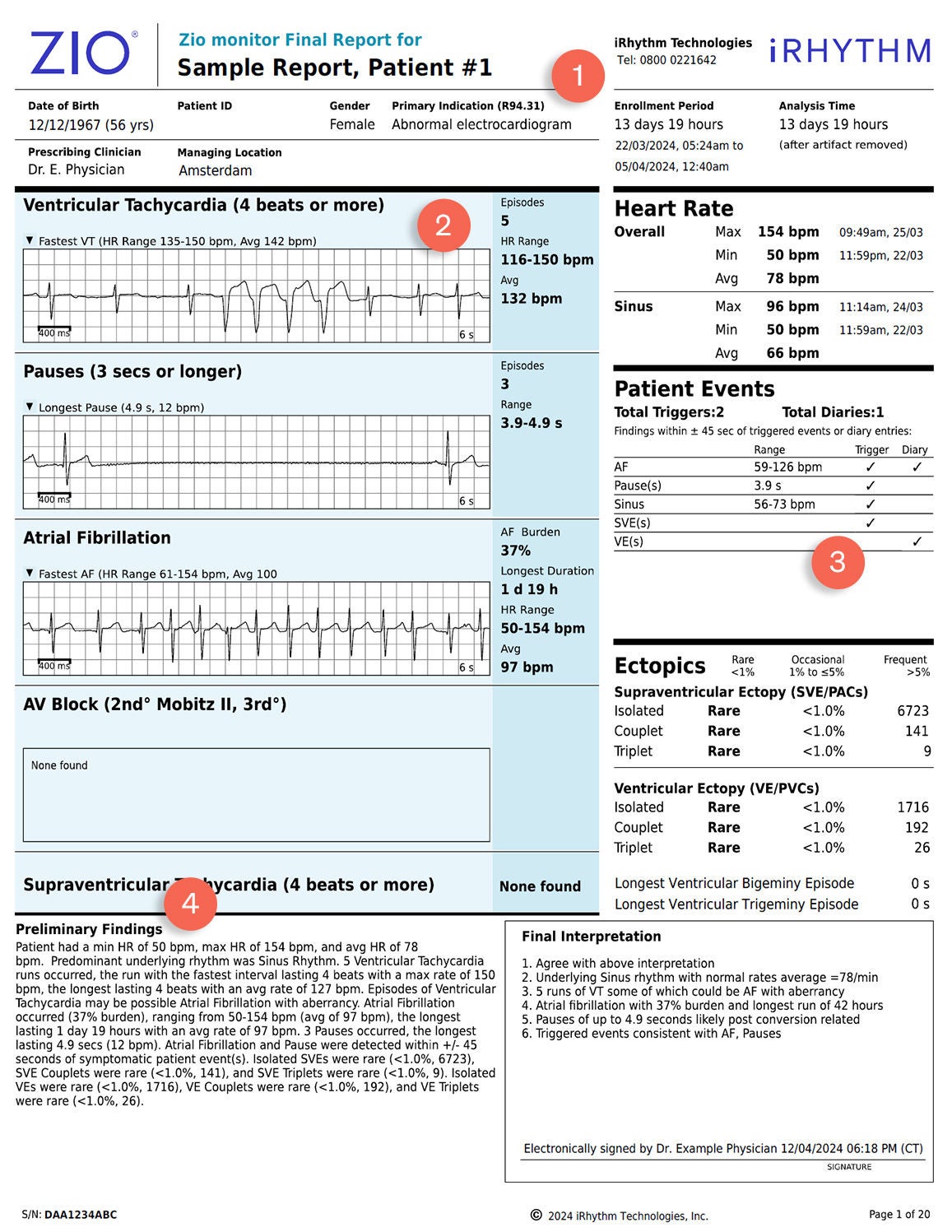 EU Zio monitor Sample Report