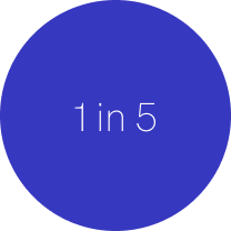 A graphic showing 1 in 5 in a circle with a blue background.