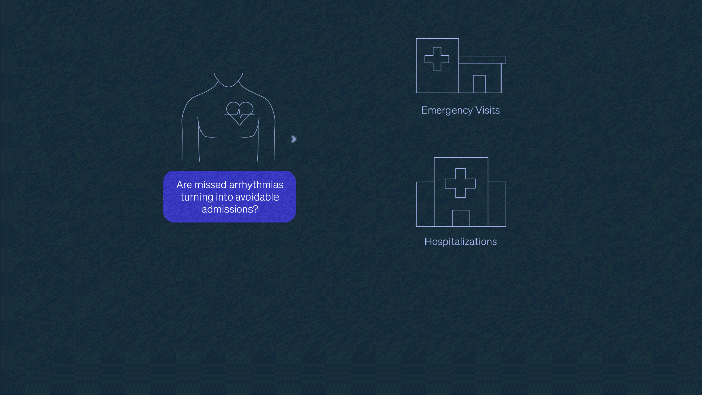 A motion graphic illustrating how stopping missed arrhythmias from tuning into avoidable admissions.