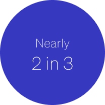 A graphic showing 2 in 3 in a circle with a blue background.
