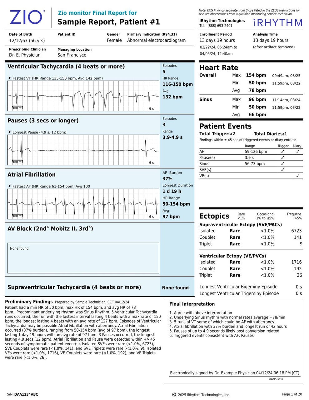 Zio monitor Sample Report