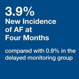 3.9% New Incidence of AF at Four Months